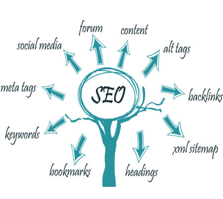 SEARCH ENGINE OPTIMIZATION
